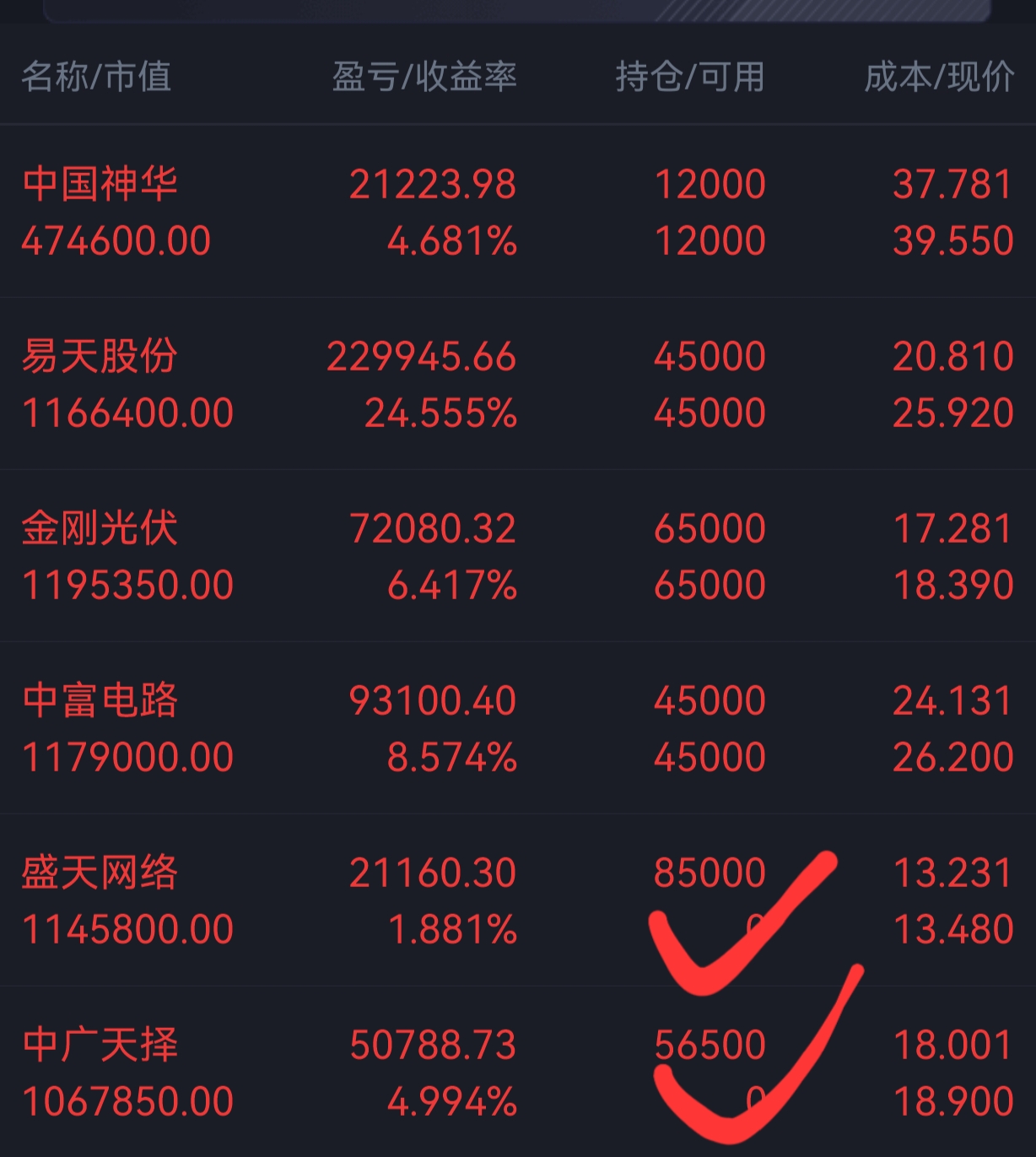 龙年大吉第一个交易日大科技tmt和中小盘如期修复后市可期