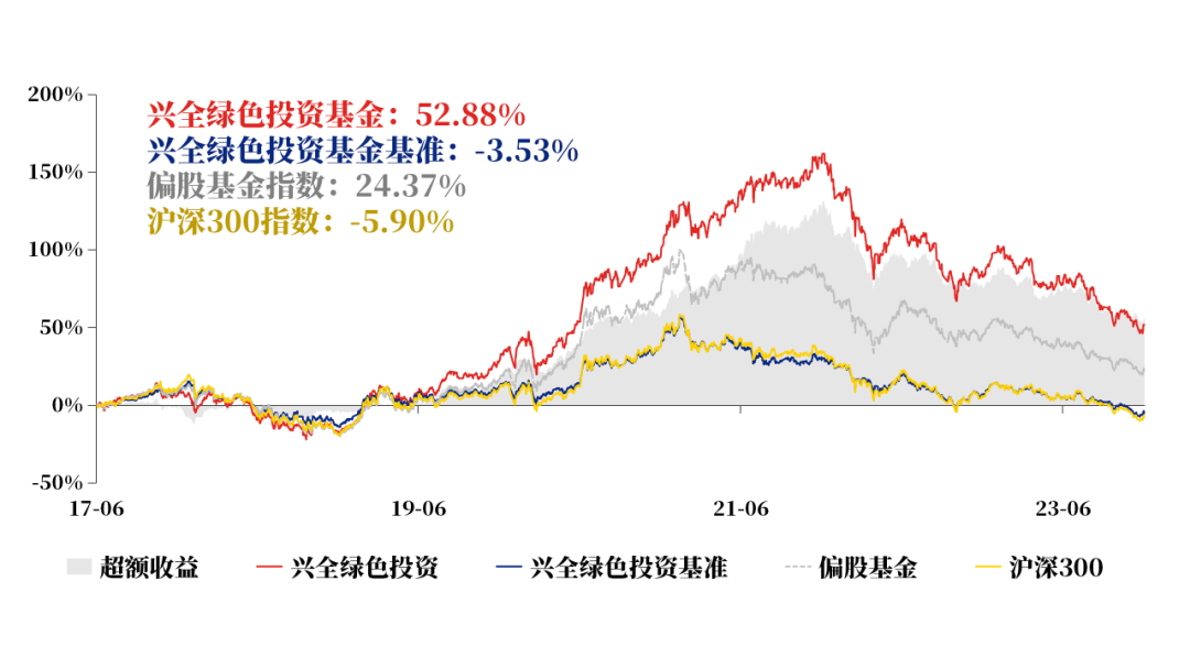 新基首发!兴证全球创新优势基金十问十答_基金动态(jjdt)股吧_东方财