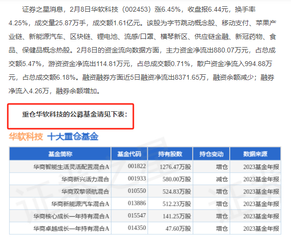 十大基金持有的超跌股002453华软科技板块全红难得绿盘的华字辈貌似