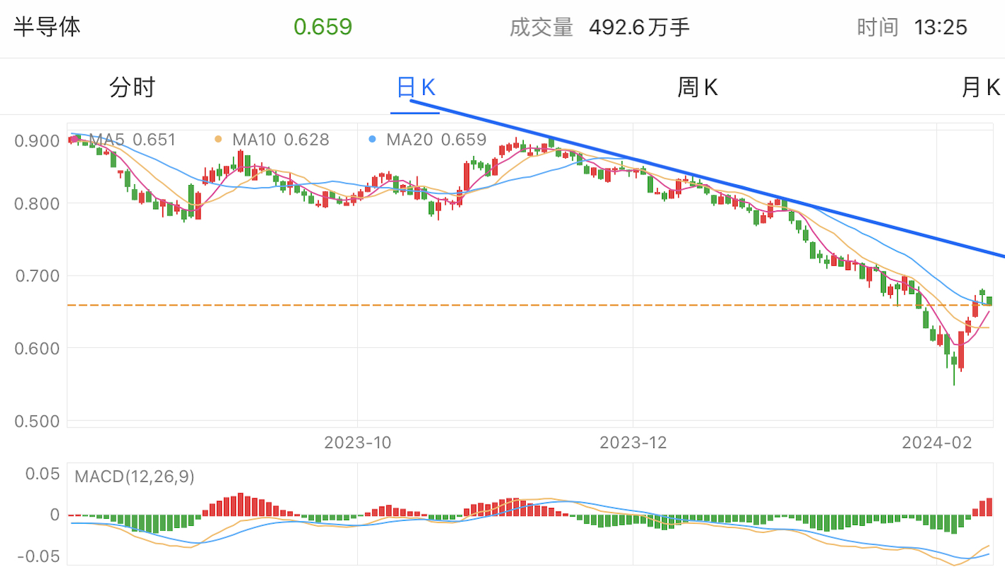 A graph of stock marketDescription automatically generated