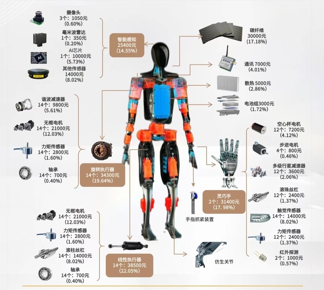 人形机器人的发展具备社会意义