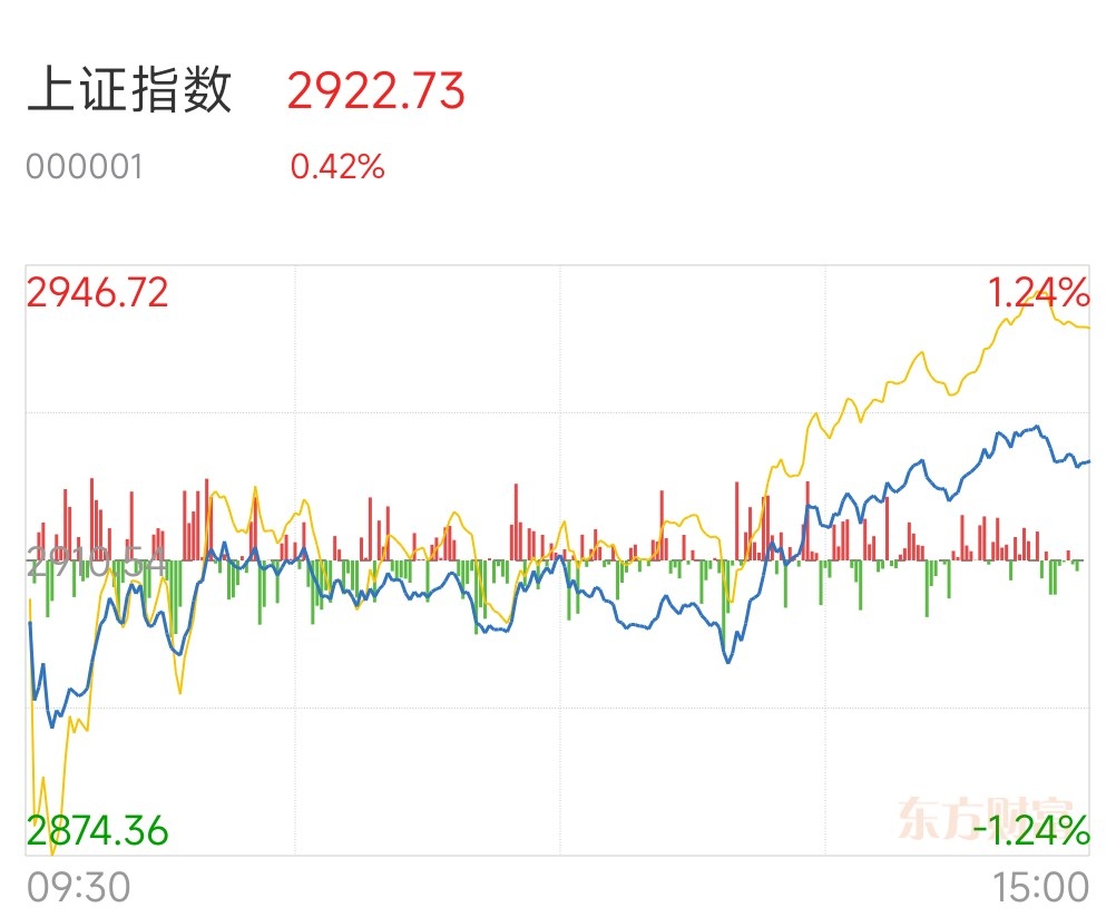 个人记录第58天目前83中视传媒鸿博股份凯文教育