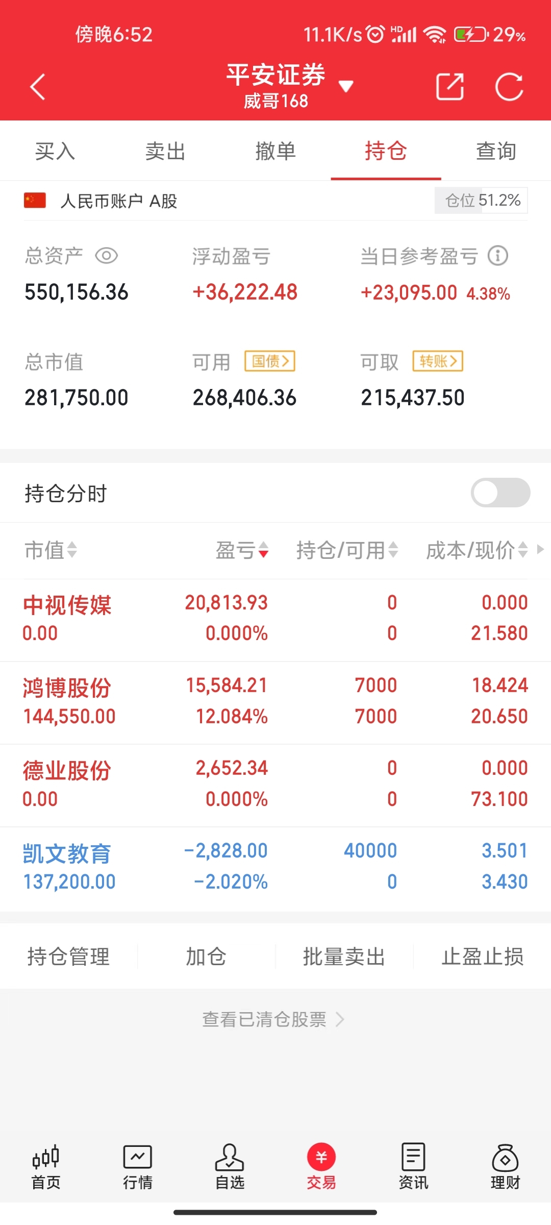 个人记录第58天目前83中视传媒鸿博股份凯文教育