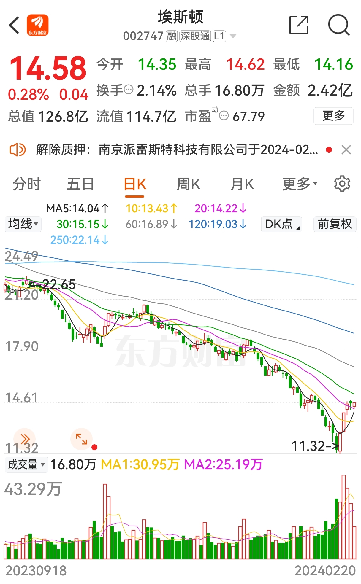 t0刷屏利好a50对于资本市场只能保有信心否则满盘皆输