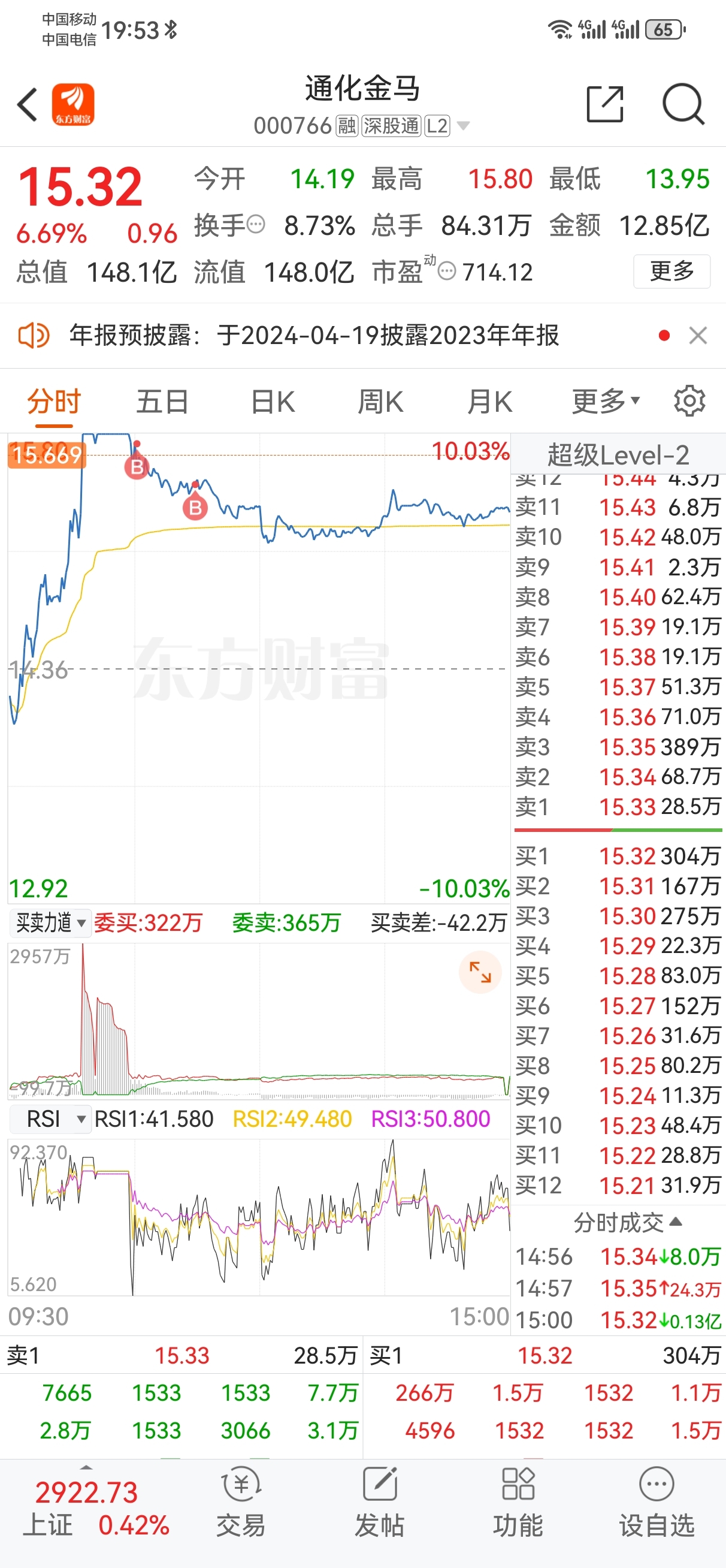 $通化金马(sz000766)$