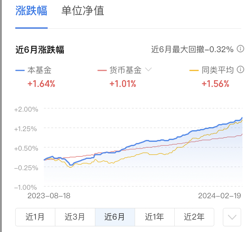 A graph with numbers and linesDescription automatically generated with medium confidence