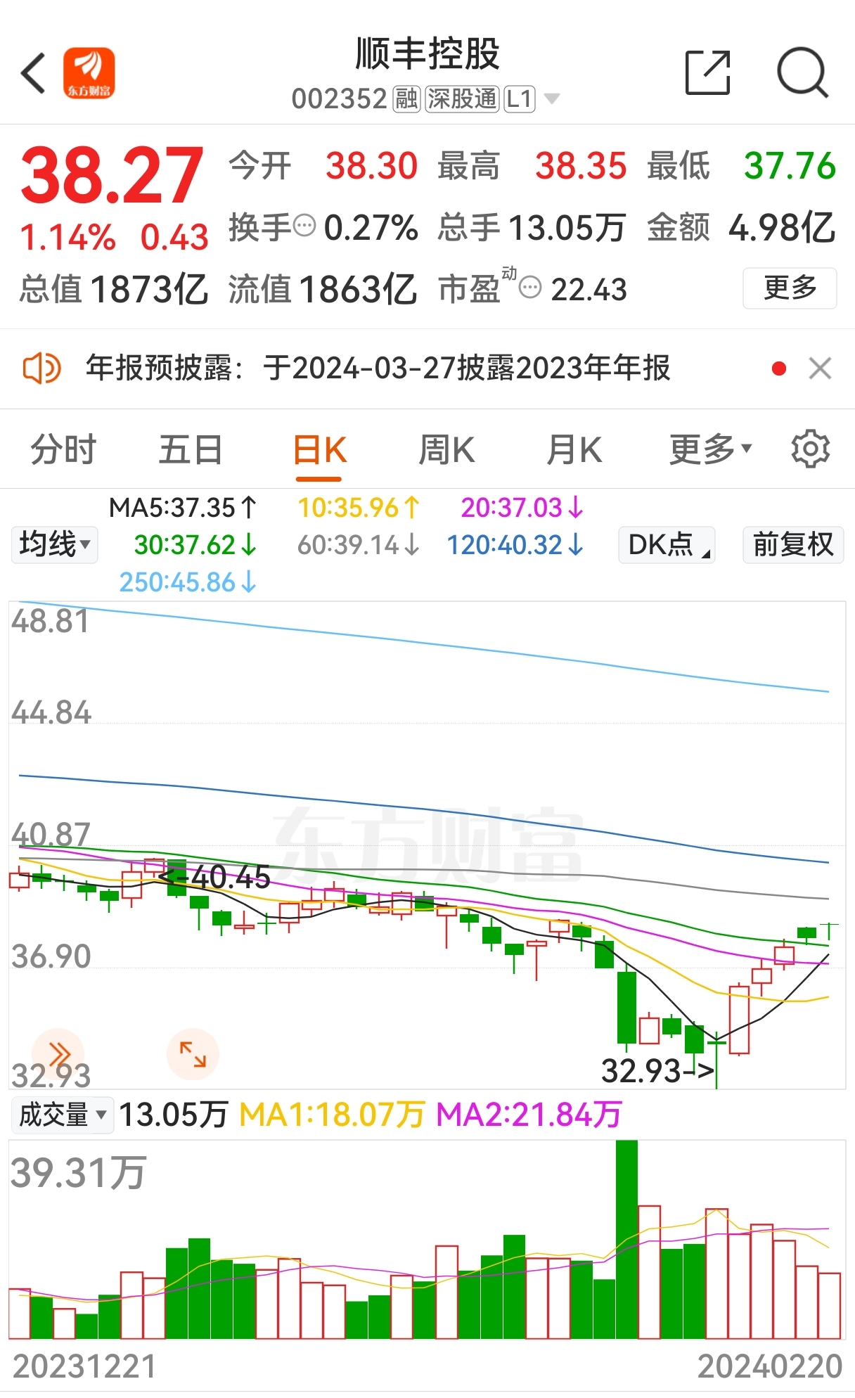 t0刷屏利好a50对于资本市场只能保有信心否则满盘皆输