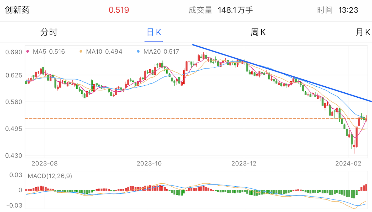 A graph of stock marketDescription automatically generated