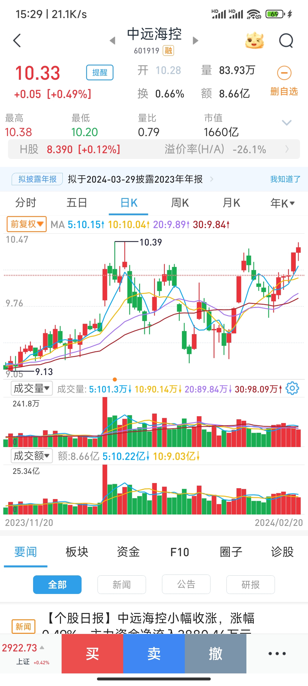 中远海控的预期在哪里