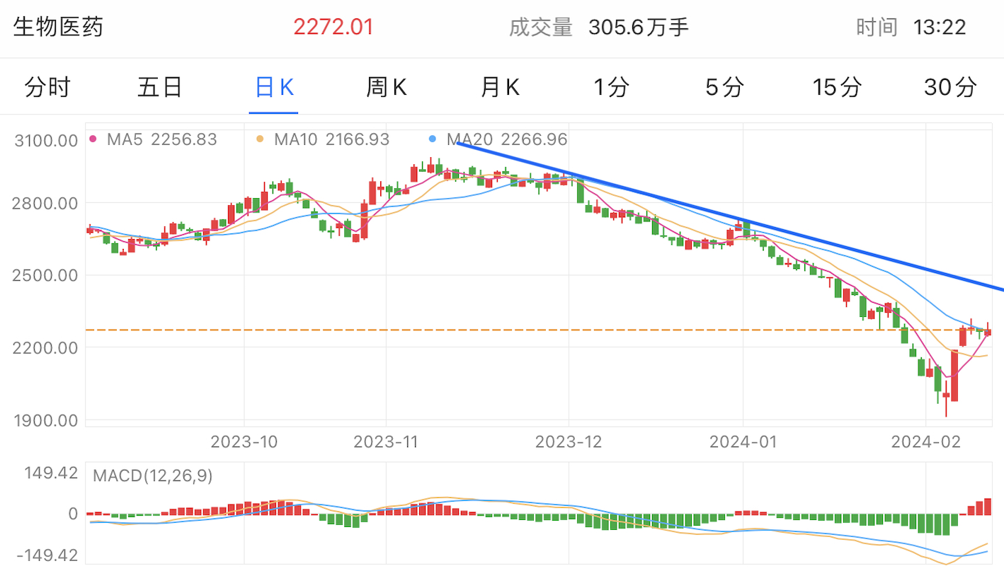 A graph of stock marketDescription automatically generated