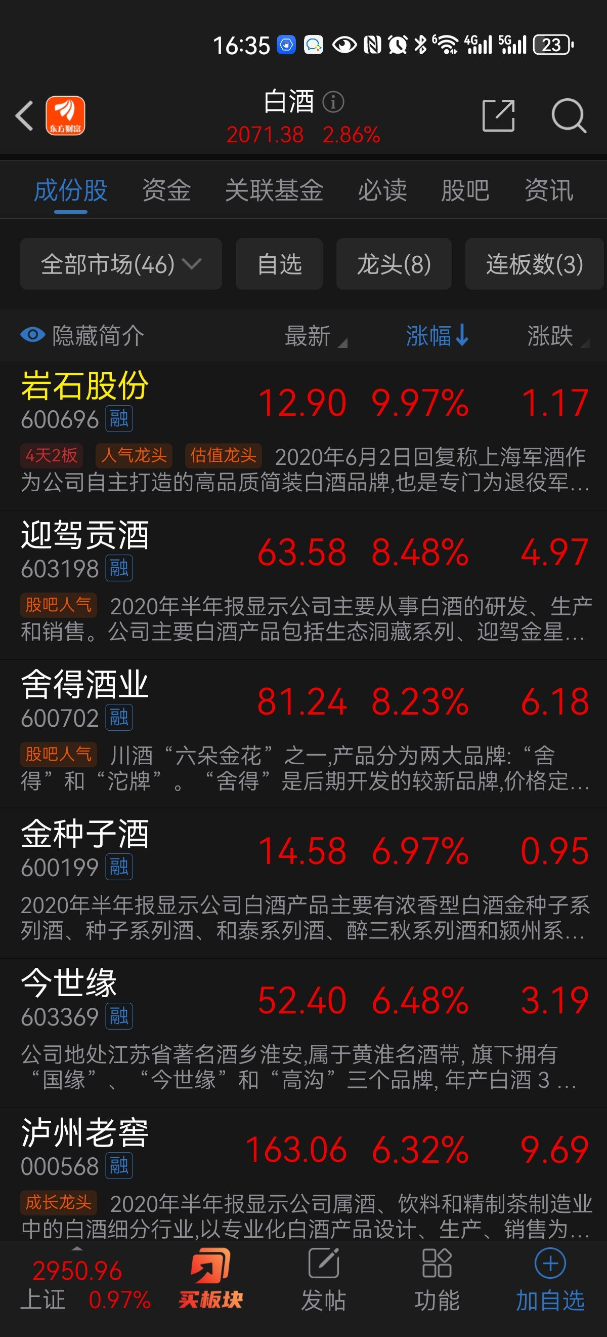 沉寂多年的白酒板块能否带动贵宴樽的中锐股份