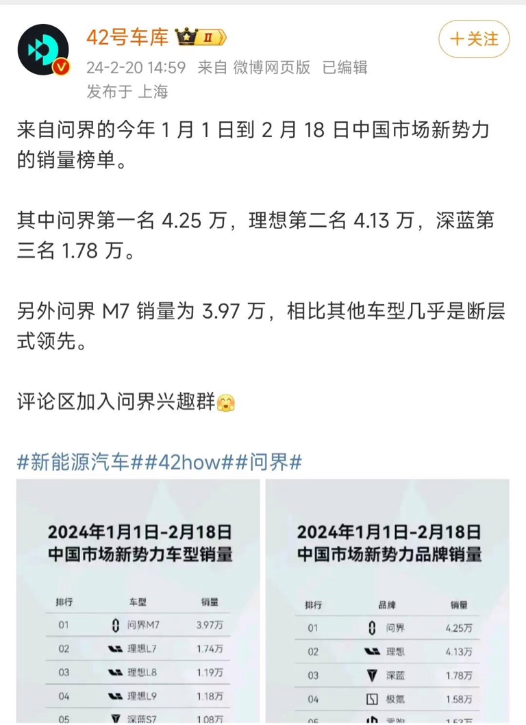 问界第一!2024年1月1日-2月18日,中国汽车市场新势力品牌销量榜:问界以4_赛力斯(601127)股吧_东方财富网股吧