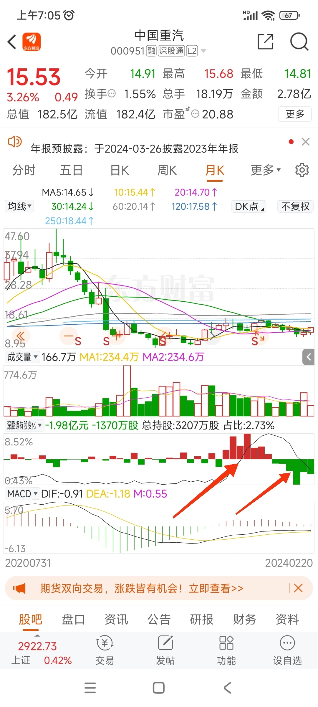 激励了,作为香港重汽的核心子公司,000951中国重汽没有理由不股权激励