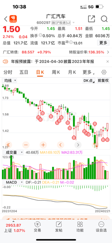 广汇汽车(600297)_股票价格_行情_走势图—东方财富网