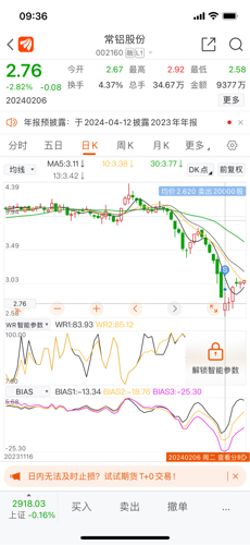 常铝股份(002160)_股票价格_行情_走势图—东方财富网