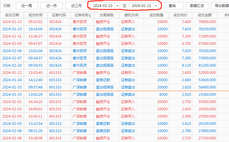 百灵再认识高抛低吸待启动12024年2月19日贵州百灵关于苗药糖宁通络片