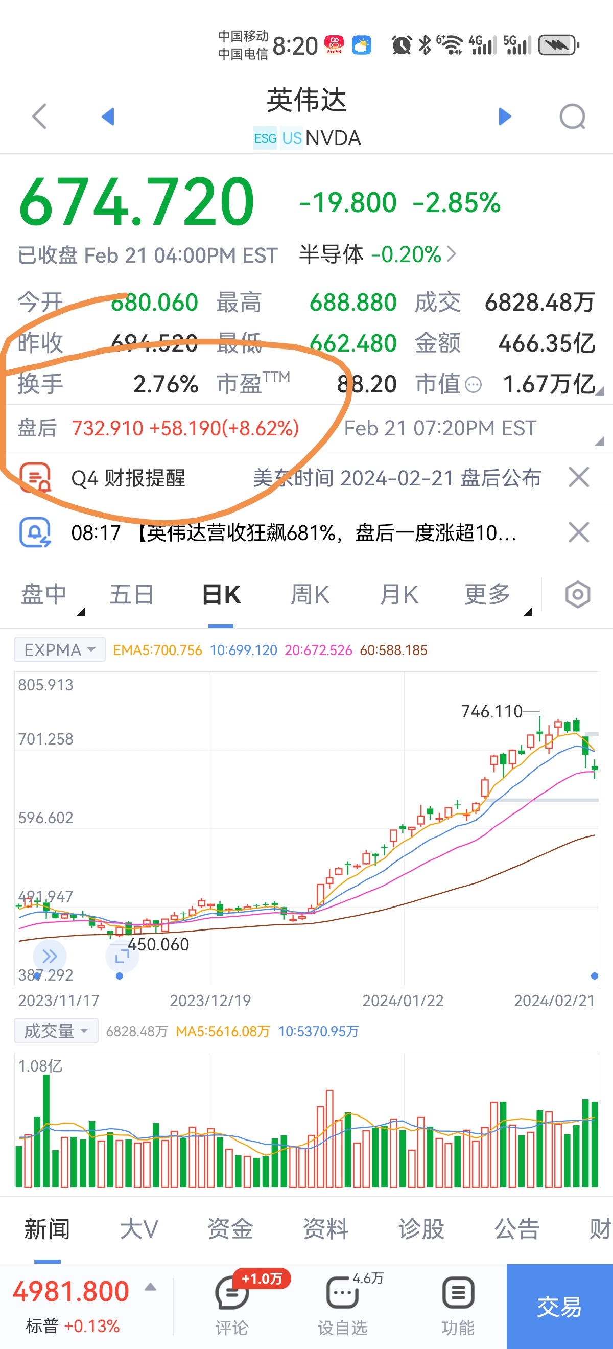 这次完蛋了，英伟达狂飙…_联合光电(300691)股吧_东方财富网股吧