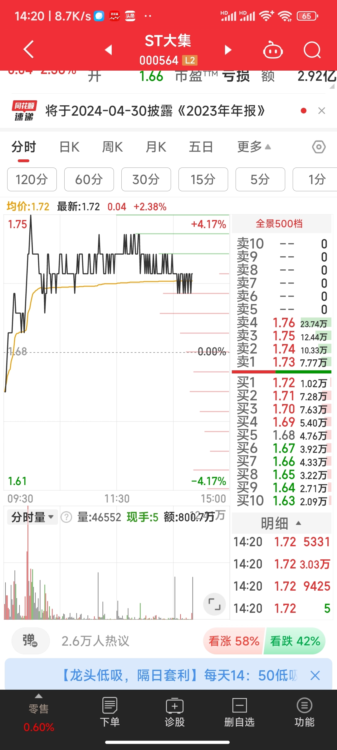 st大集:感觉今天会涨停