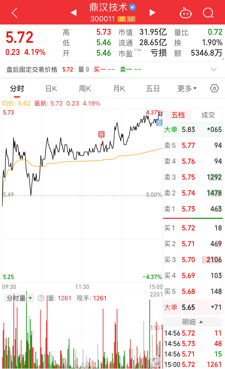指数收光头阳线ai分支继续发散