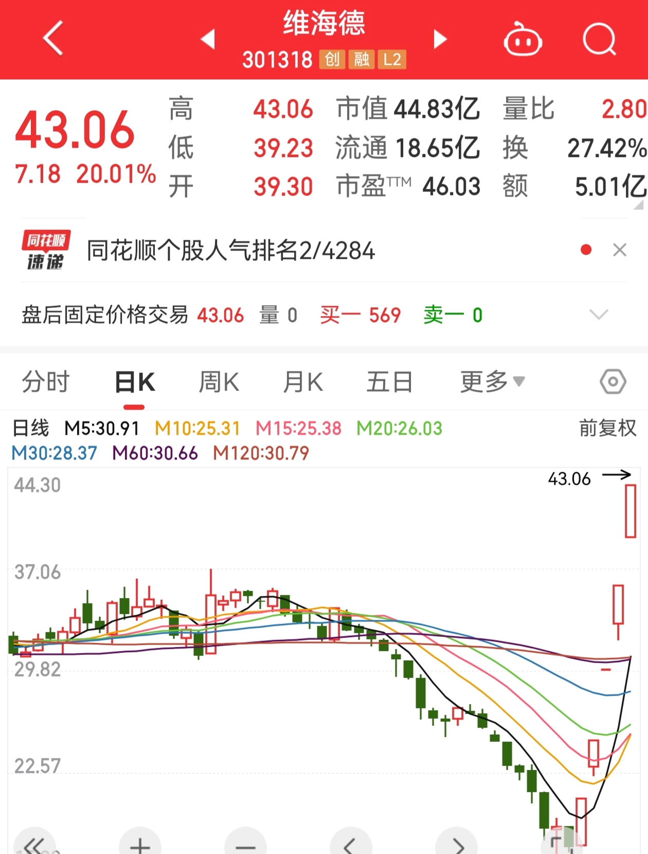 继续轮动继续等待回调的机会