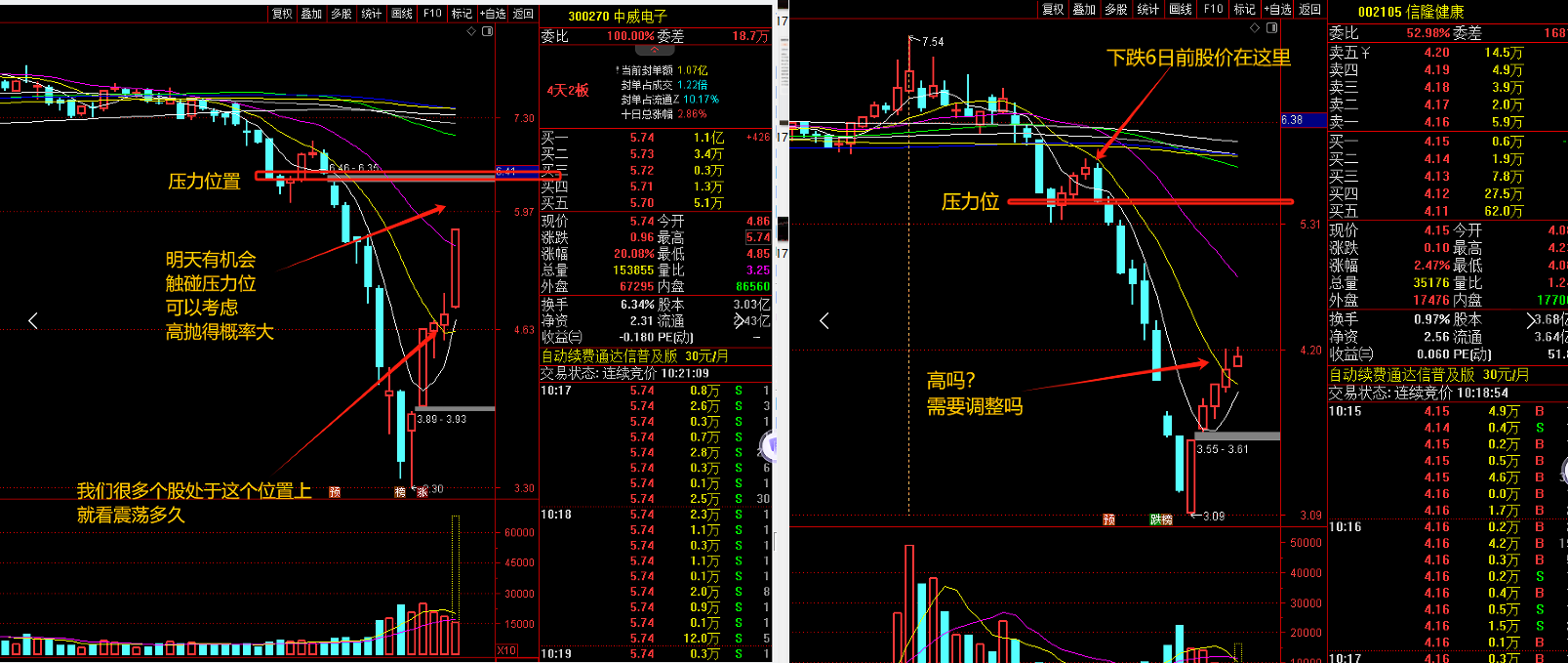 早盘思考克来机电才需要高位调整