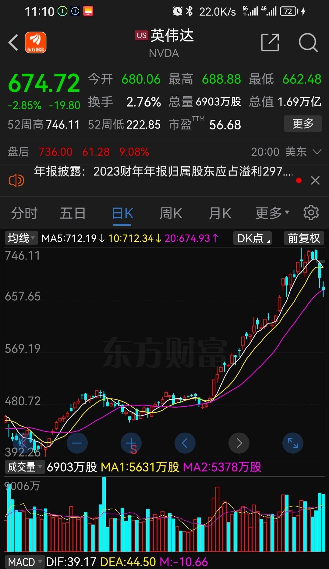 算力芯片龙头股=算力芯片龙头股排名第一名