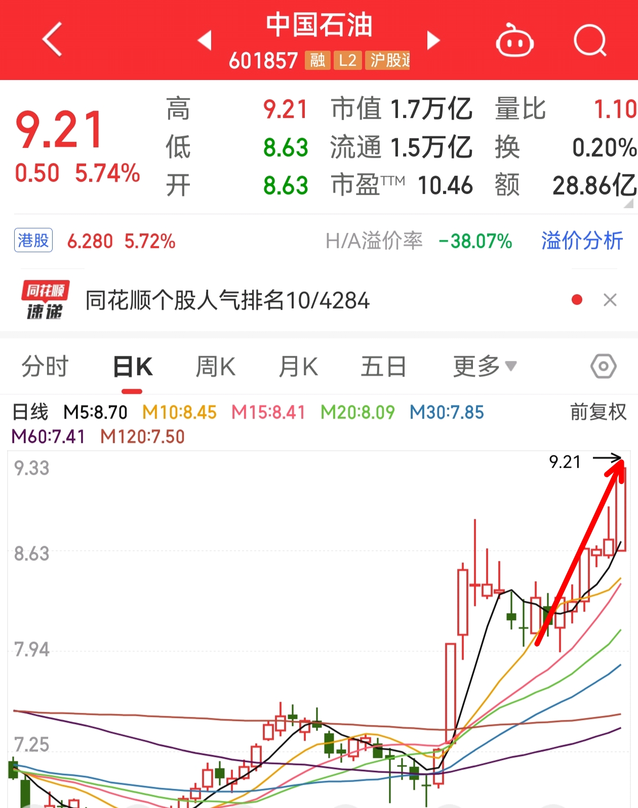 继续轮动继续等待回调的机会