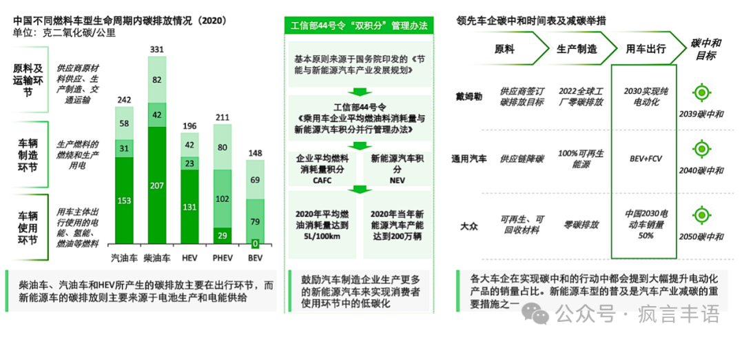 中国新能源汽车发展和汽车行业发展带来的思考