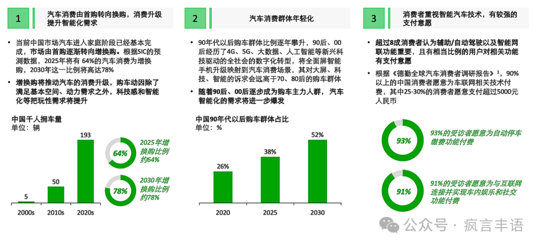 中国新能源汽车发展和汽车行业发展带来的思考