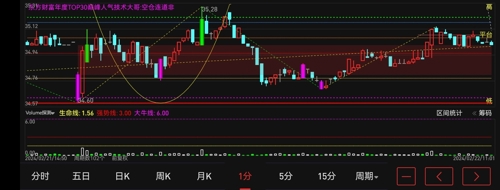 东诚药业(002675)_股票价格_行情_走势图—东方财富网