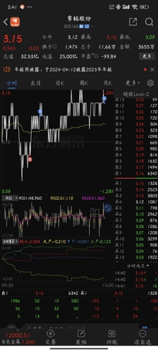常铝股份(002160)_股票价格_行情_走势图—东方财富网