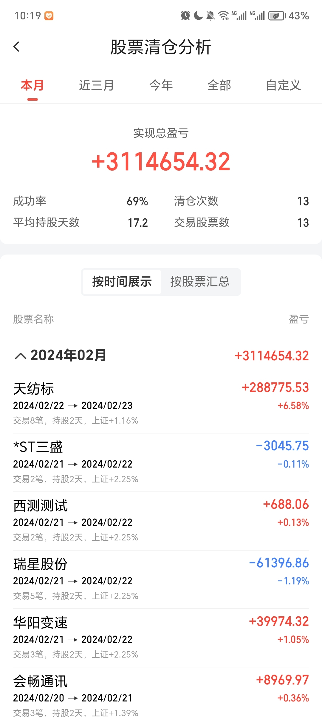 持股:$景峰医药(sz000908)$