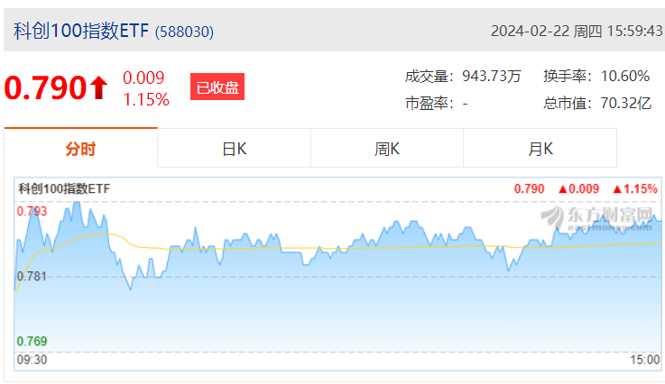 手机东方财富官方网站行情中心(东方财富app手机版下载最新版本)