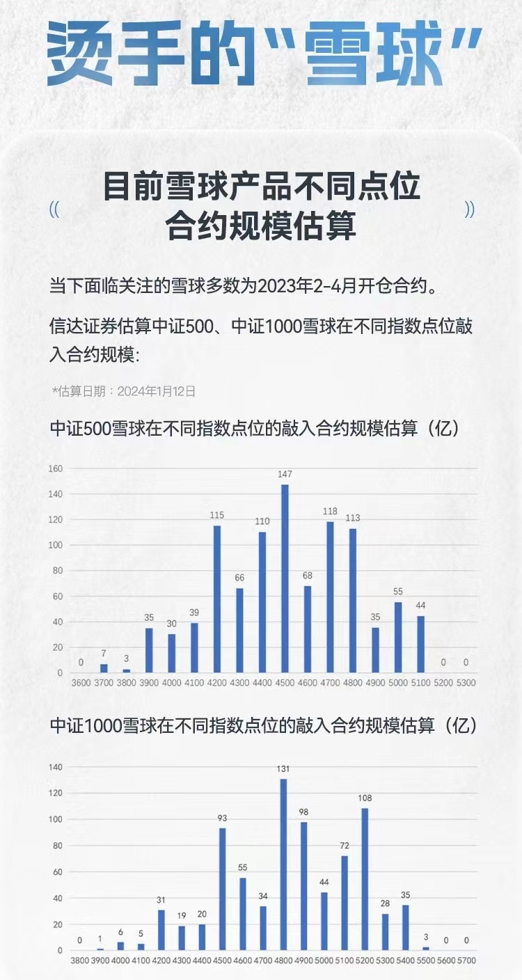 $上证指数(sh000001)$其实现在买就挺合适的,赚点小钱的概率比之谴篌