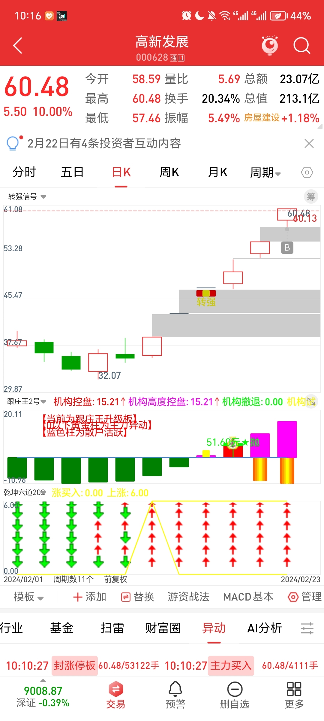 持股:$景峰医药(sz000908)$