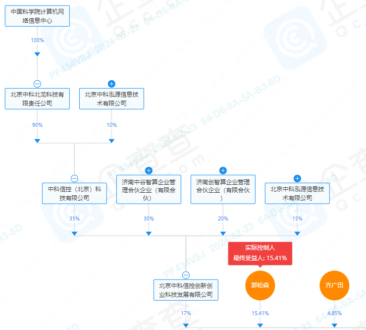 中科信控看好公司的發展前景和投資價值,並旨在依託自身管理團隊豐