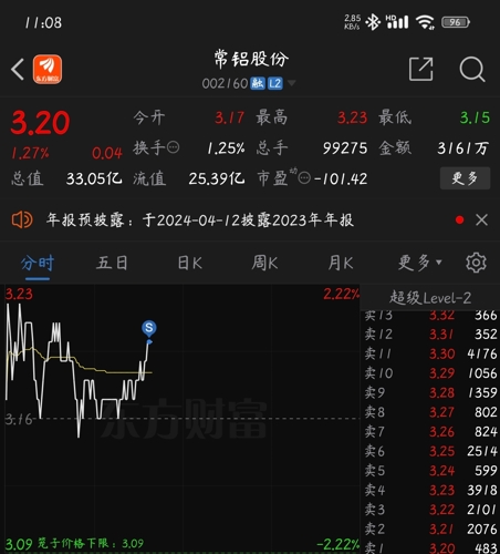 常铝股份(002160)_股票价格_行情_走势图—东方财富网