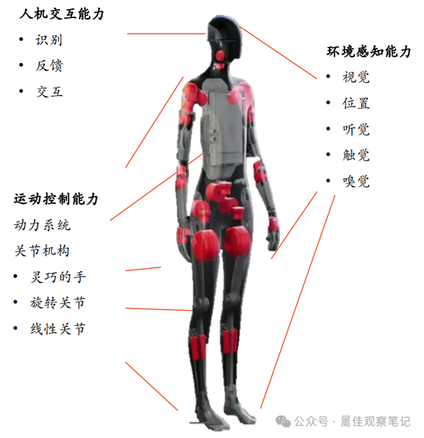 类人机器人正在成为科技巨头押注人工智能(AI)应用的新风口_财富号_东方财富网