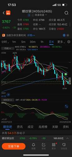 螺纹钢20240224盘后点评分析一阵来自北方的冷空气突然来袭伴随着北京