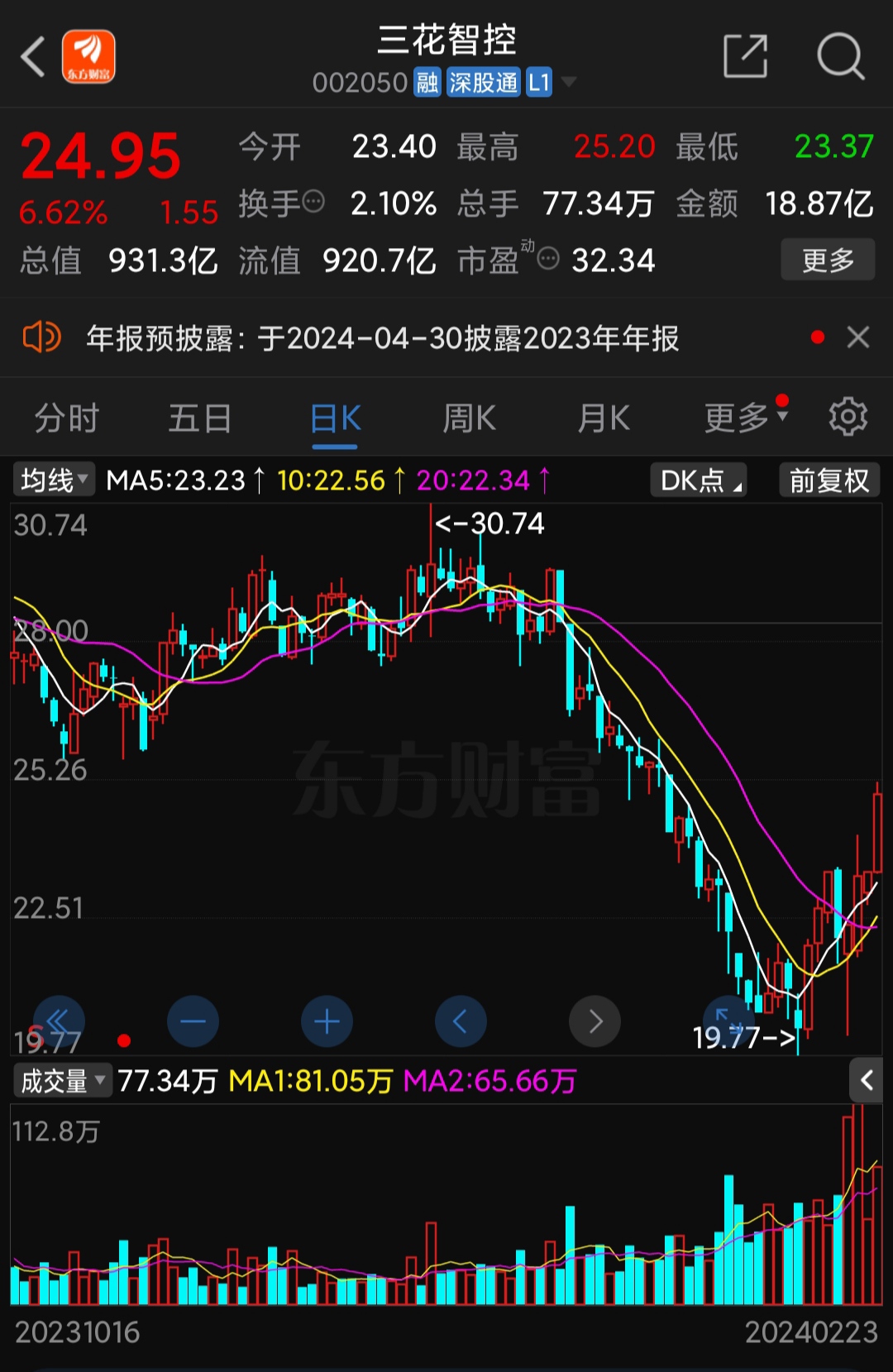 市值900亿的云南白药和市值900亿的三花智控谁更有价值鼓掌加油微笑