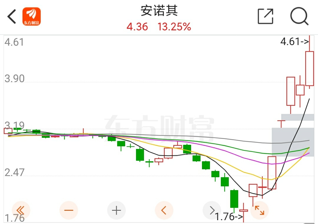 大长腿太多啦急斯人了
