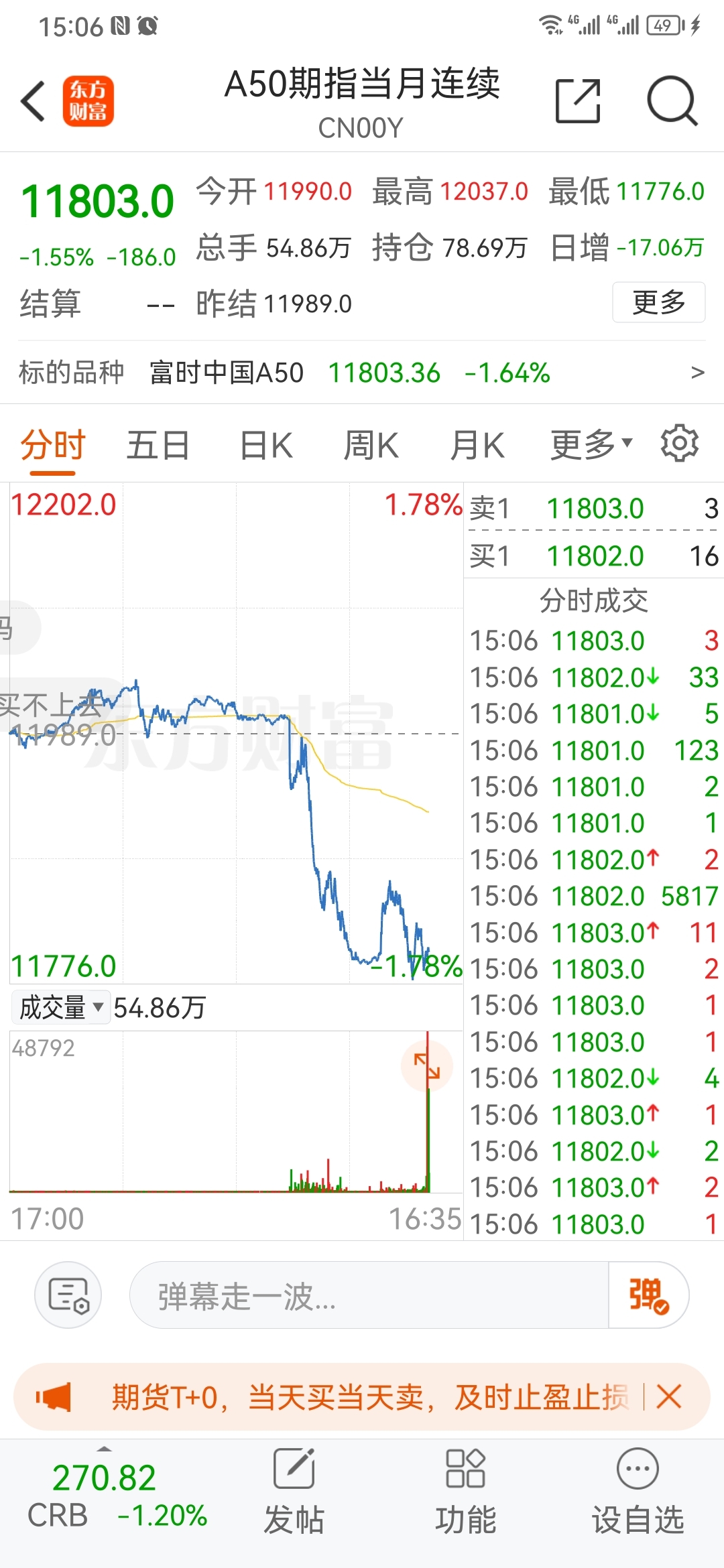 a50期指(ufsgxcn00y)股吧_东方财富网股吧