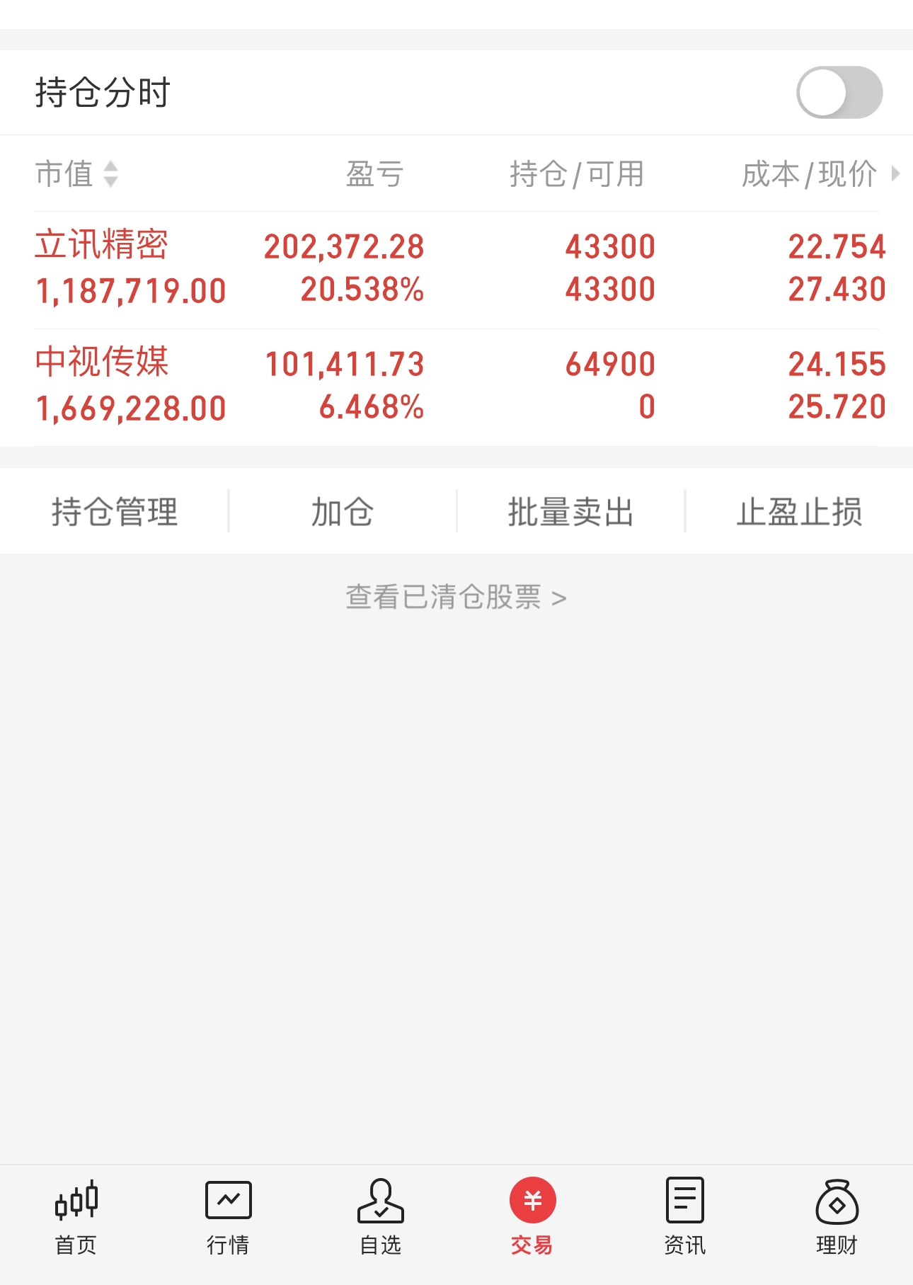 $中视传媒(sh600088)$$立讯精密(sz002475)$#受累大金融沪指失守3000