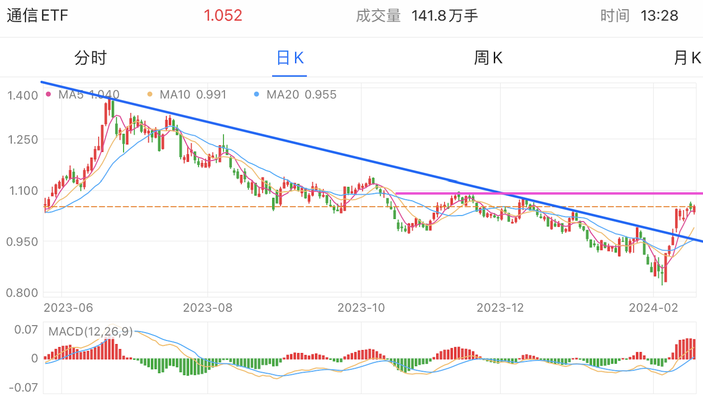 A graph of stock marketDescription automatically generated