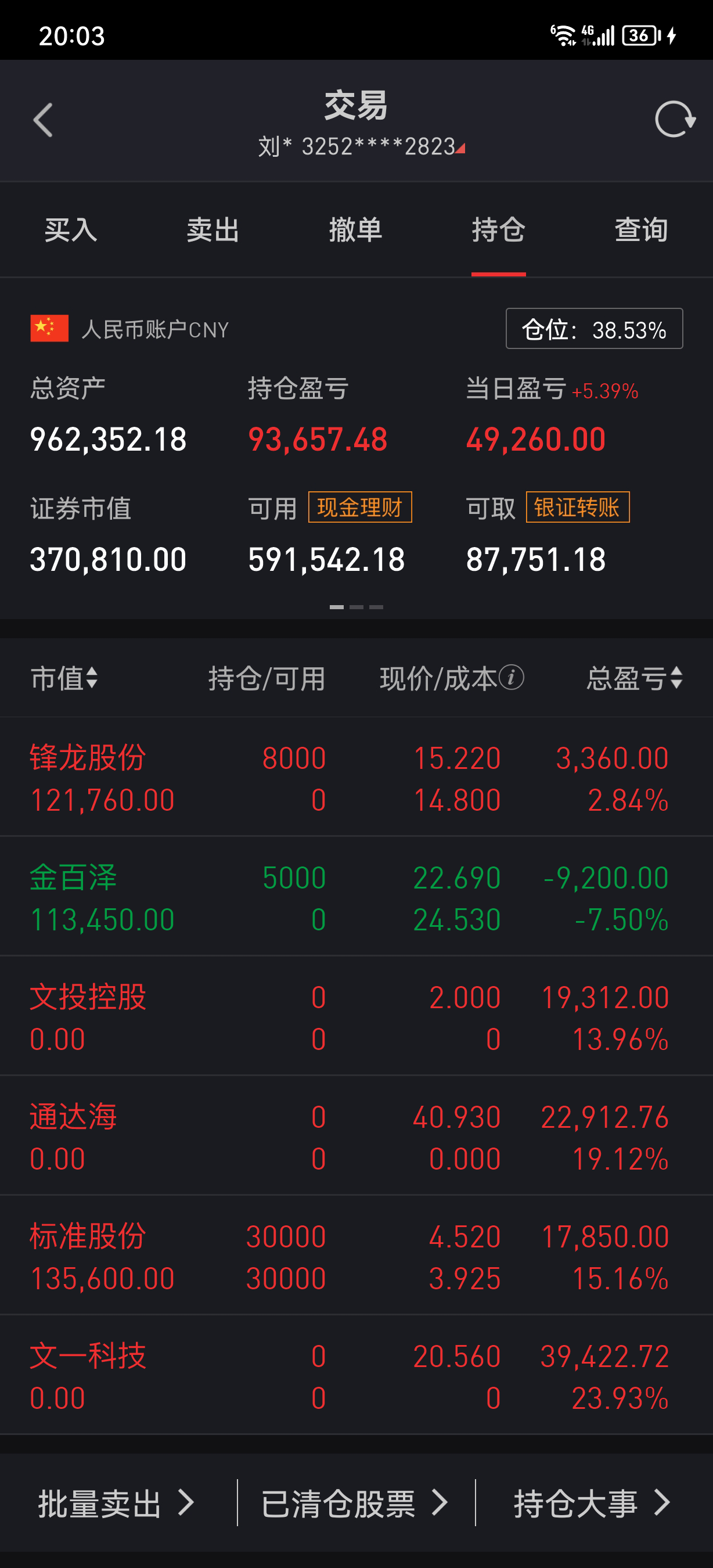 $天桥起重(sz002523)$$标准股份(sh600302)$$皇庭国际(sz000056)$今天