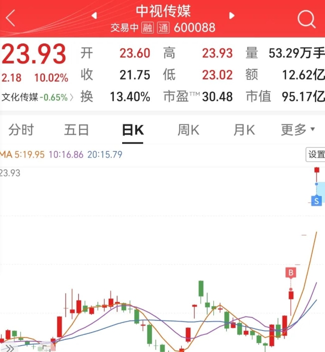 $华力创通(sz300045)$$天龙股份(sh603266)$$中视传媒(sh600088)$