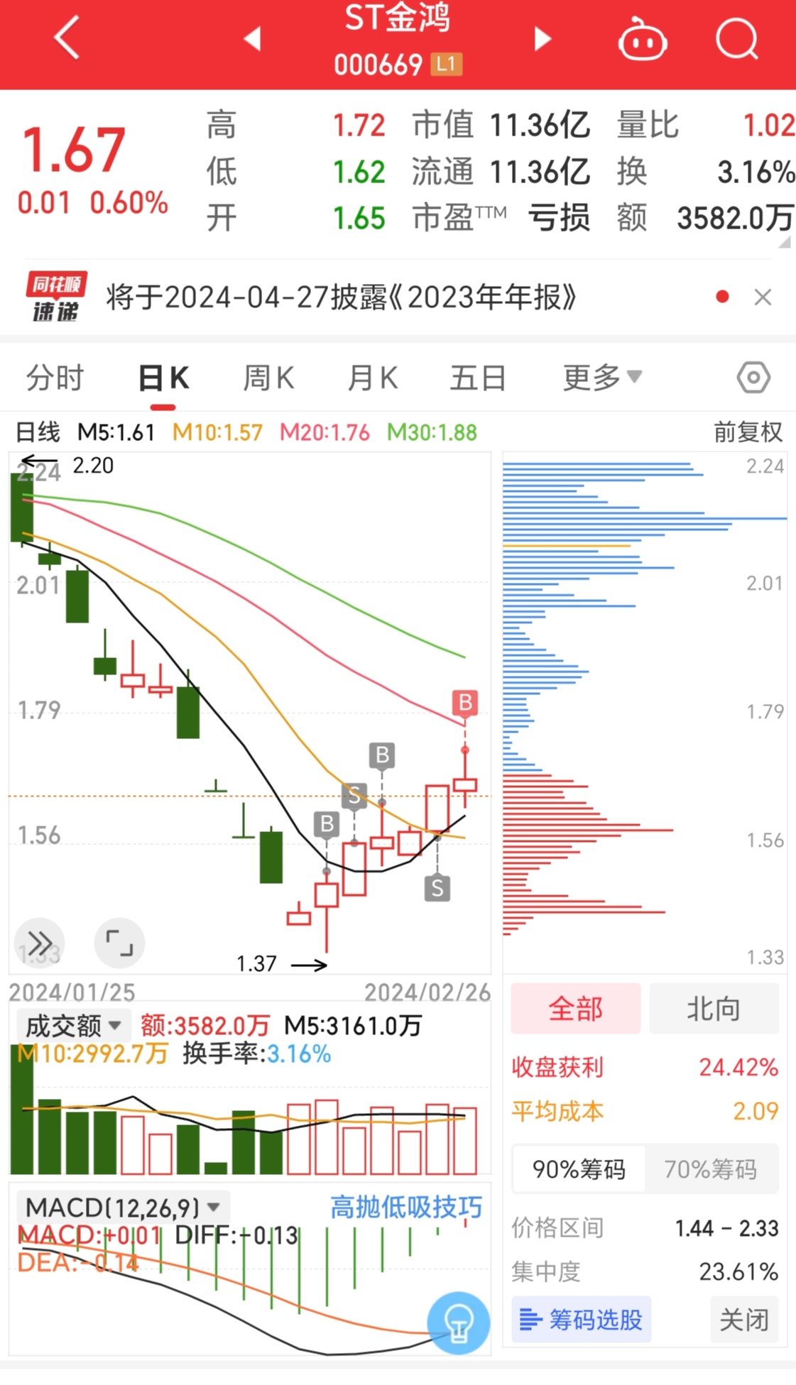 对徐博资本运作st金鸿的基本预测