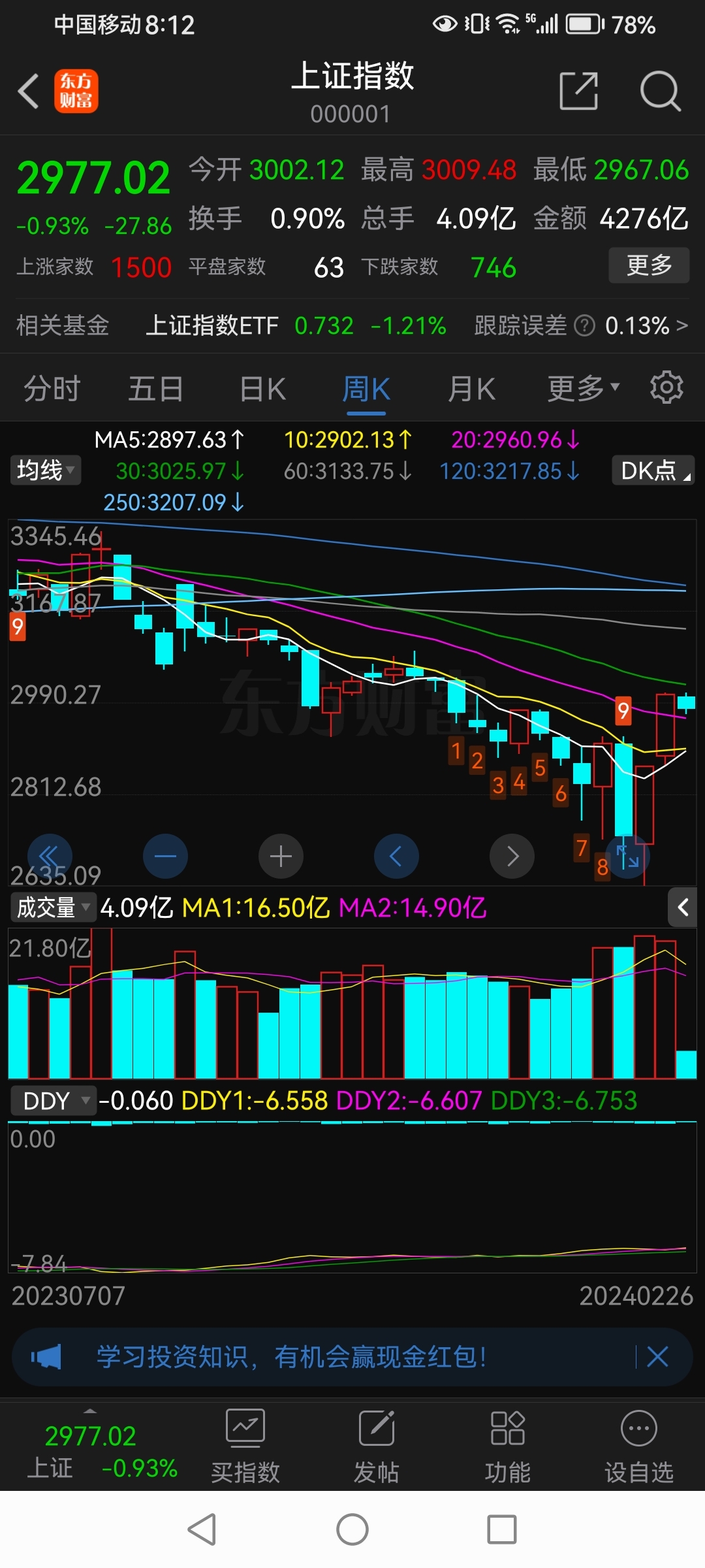 上证周线连续2根长阳这种形态是见底信号上证2440见底时也是连续2根