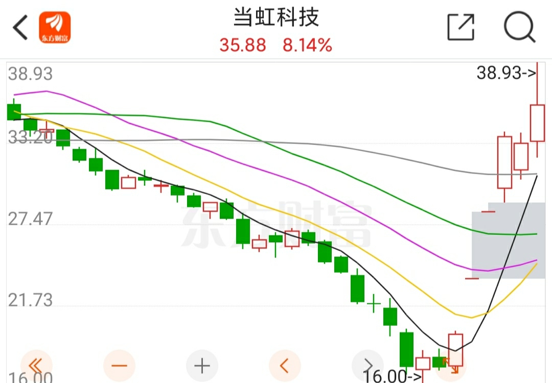 大长腿太多啦急斯人了