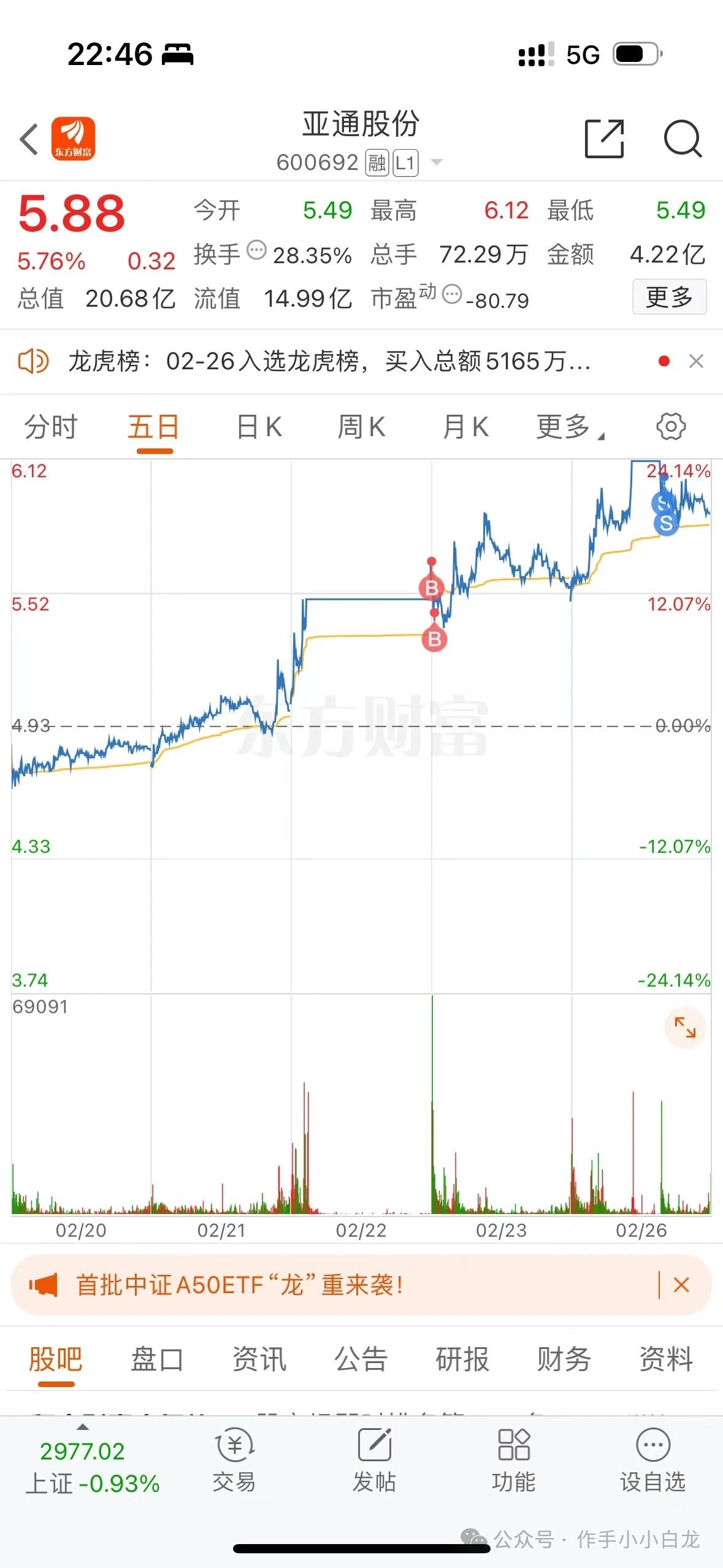 $亚通股份(sh600692)$$恒为科技(sh603496)$$奥拓电子(sz002587)$